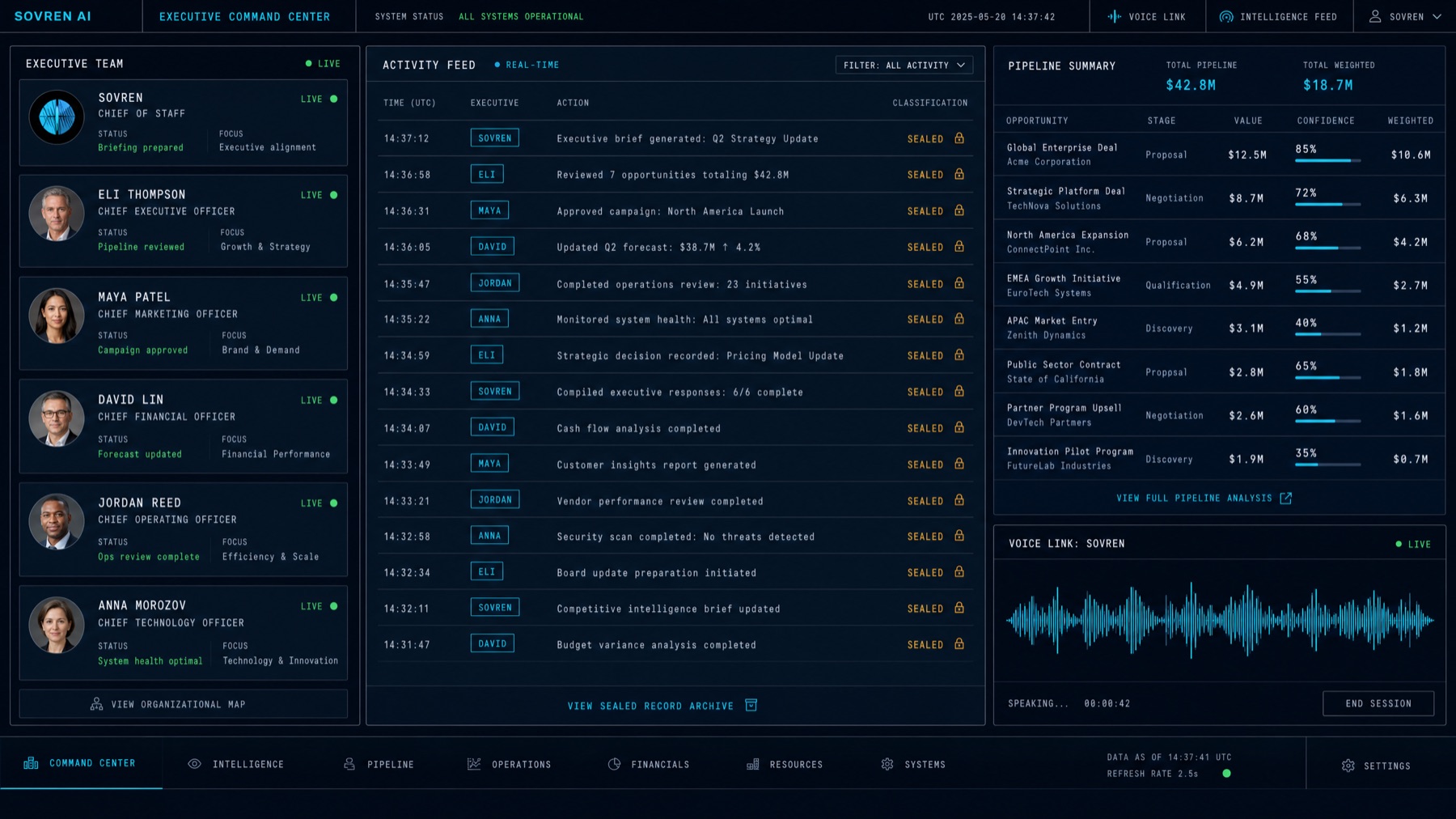 SOVREN AI Executive Command Center — live executive team roster, sealed action feed, and pipeline summary